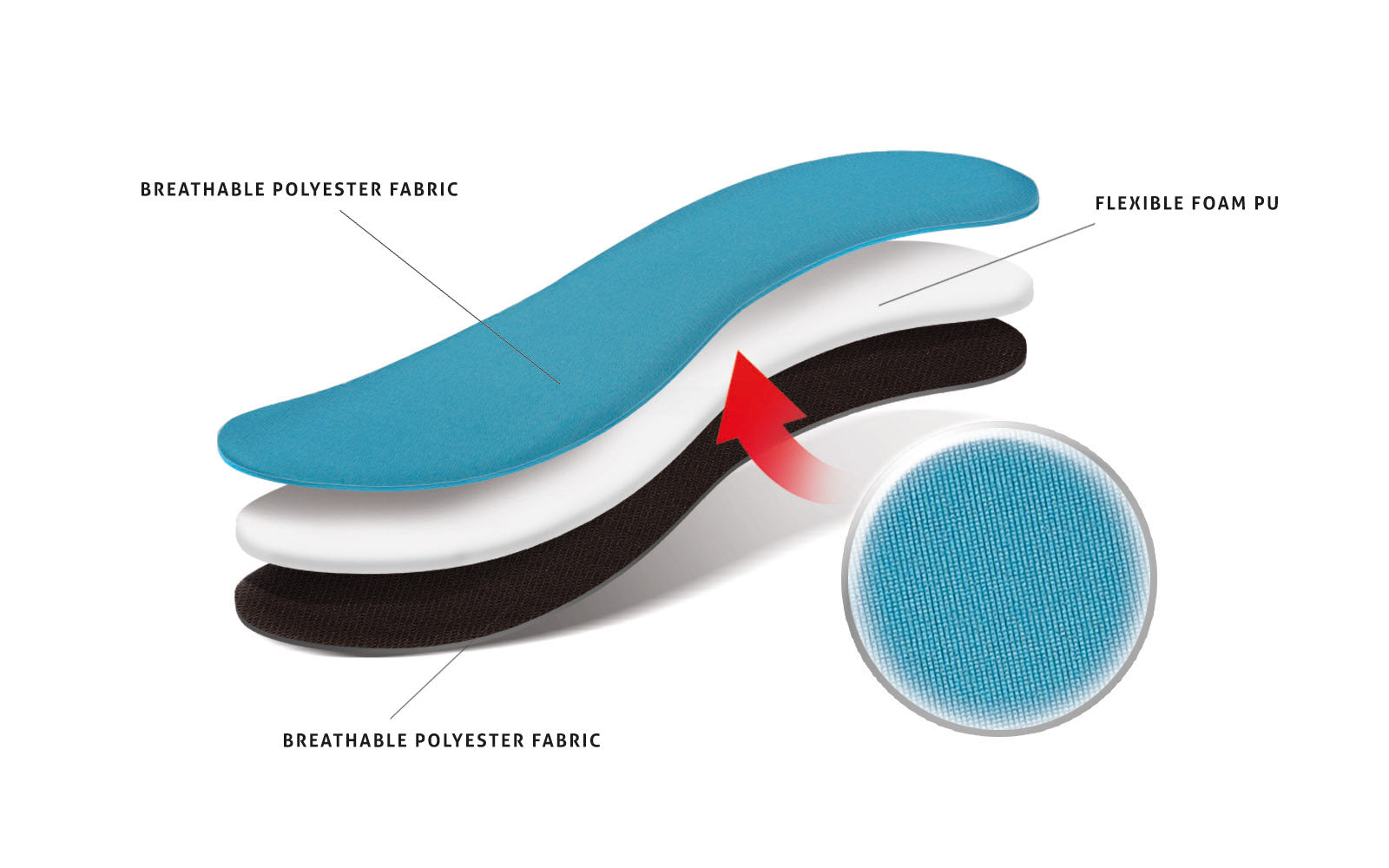 Sensero Foam soles